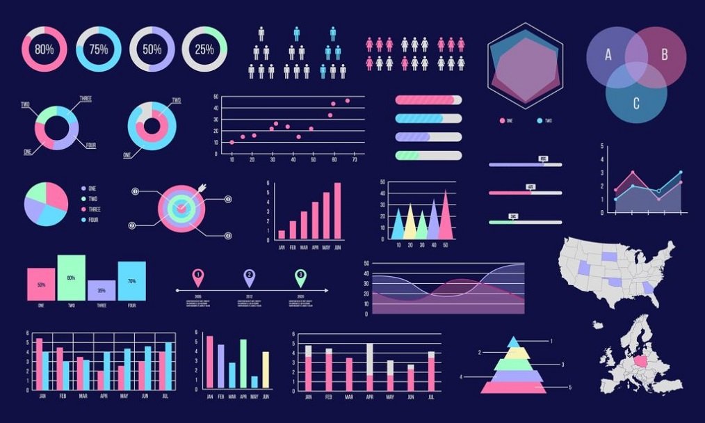 Data Visualization: 5 forms and 7 roles of data visualization