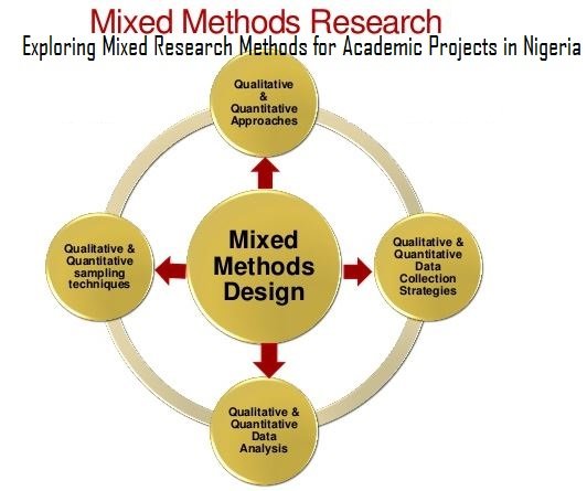 Mixed Research Methods for Academic Projects in Nigeria